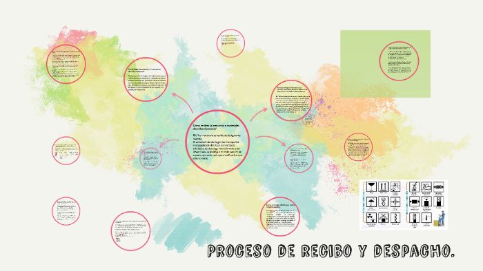 Proceso De Recibo Y Despacho By Sergio Benitez On Prezi 6944