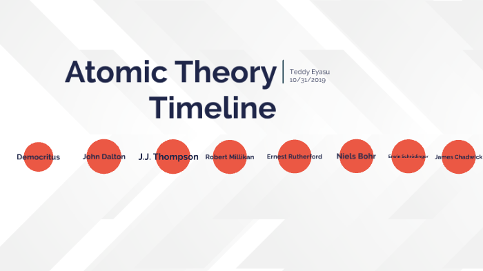 Atomic Theory Timeline by teddy e on Prezi