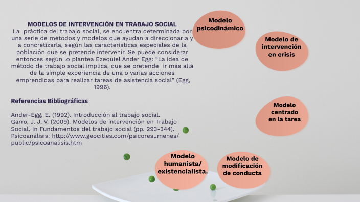 MODELOS DE INTERVENCIÓN EN TRABAJO SOCIAL By GLORIA VIVIANA ORMEÑO ...