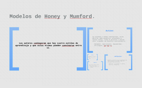 Modelos de Honey y Mumford. by Cristian Becerra Soza on Prezi