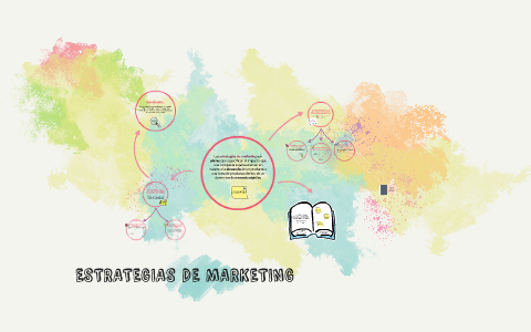 ESTRATEGIAS DE MARKETING by on Prezi Next