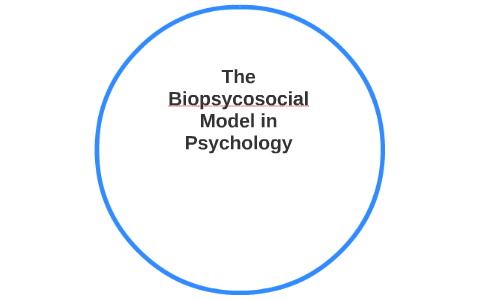 The BioPsycoSocial Model in Psychology by Forest Saunders