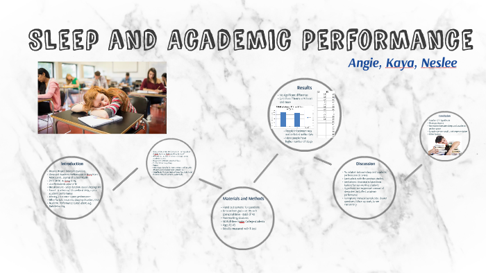 Sleep And Academic Performance By Neslee Ragasa On Prezi