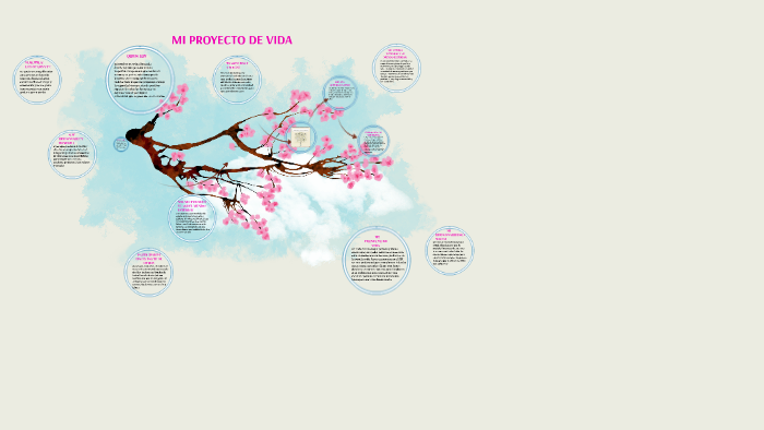 mi proyecto de vida by yesica duarte on Prezi