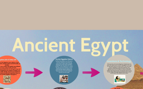 Ancient Egypt by Vanessa Dang on Prezi