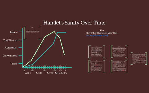 Hamlet39s sanity vs insanity essay 06 picture