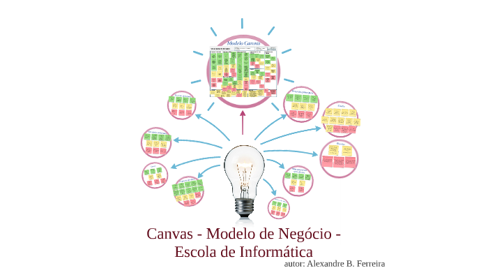 Canvas - Modelo de Negocio - Escola de Informatica by Alexandre ...