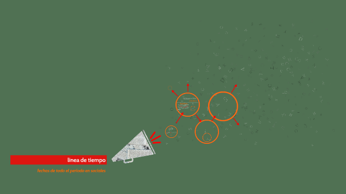 linea de tiempo by juan sebastian rodriguez lopez on Prezi