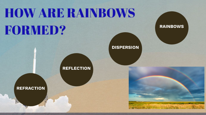 Rainbows Formation By Ayushi Arora On Prezi 2277