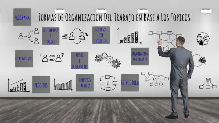 ORGANIZACIÓN DEL TRABAJO by sergio Guzmán Rodríguez on Prezi
