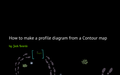 How To Make A Contour Map by jack bourdo on Prezi