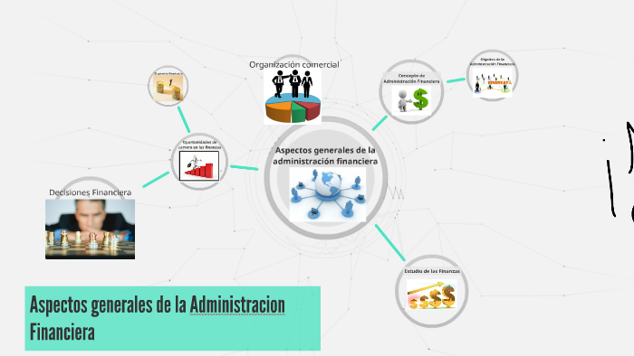 Aspectos generales de la Administracion Financiera by xavier Rodriguez