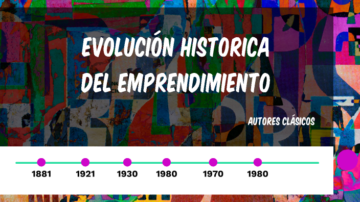 evolución històrica del emprendimiento by DELIA LUCIA BALLA GUALAN on Prezi