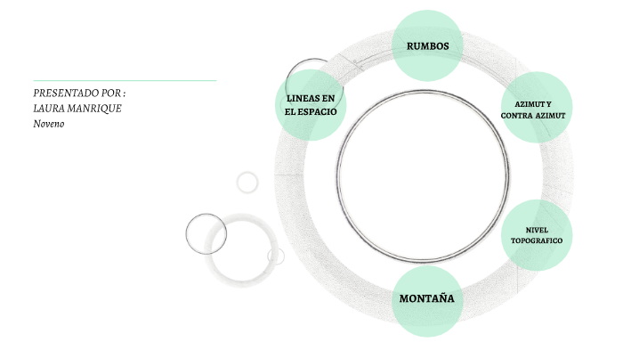 Proyecto Dibujo by laura manrique on Prezi