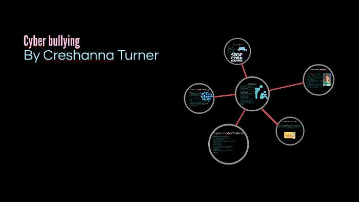 Cyberbullying by Cartah Dont Do Dat. on Prezi
