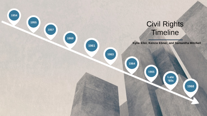 civil rights project timeline by kylie eller on Prezi
