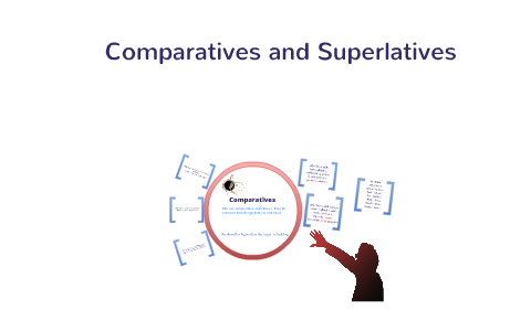 Comparatives and Superlatives review by Patricia Lencina on Prezi