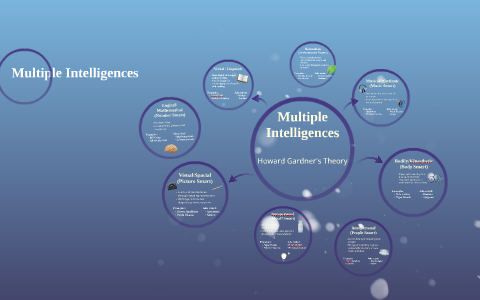 Multiple Intelligences by Jess Kerr on Prezi