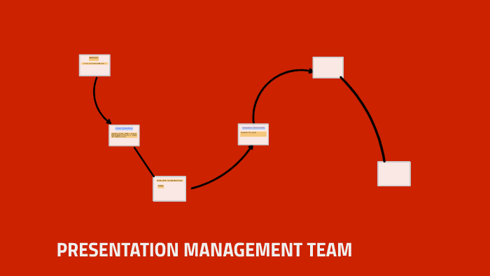 PRESENTATION MANAGEMENT TEAM by Manuel Enriquez on Prezi