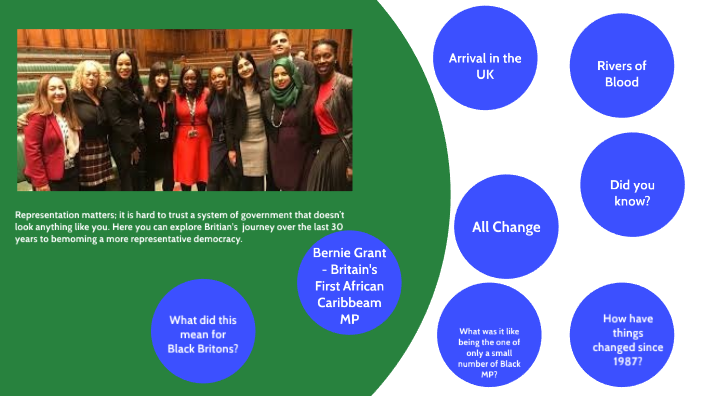 by Machel Bogues on Prezi