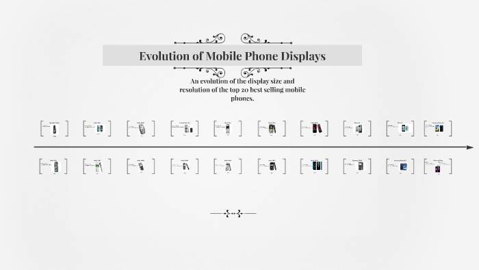 Evolution Of Mobile Phone Screens By Caroline Trottier On Prezi Evolution Of Mobile Phone Screens By Caroline Trottier On Prezi