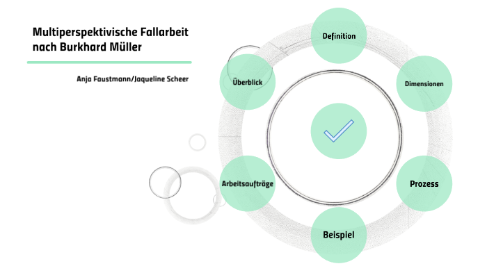 Multiperspektivische Fallarbeit Nach Müller prezi.com