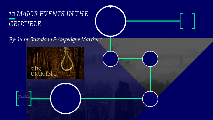 10 Major Events In The Crucible By Crystal Thomas 5485