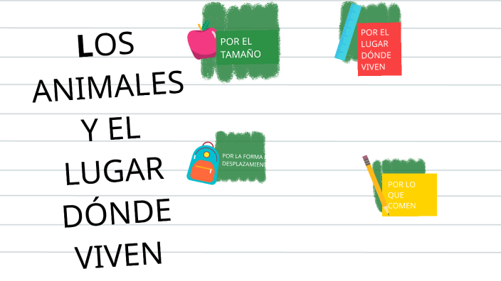 LOS ANIMALES Y EE LUGAR DÓNDE VIVEN by BLANCA INES CRUZ on Prezi