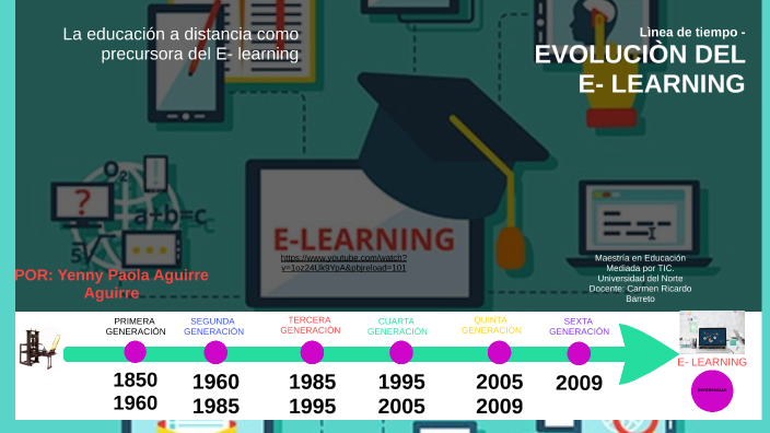 EVOLUCIÒN DEL E- LEARNING By Yenny Paola Aguirre Aguirre On Prezi