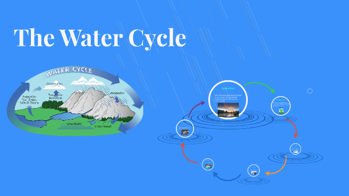 The Water Cycle by Eve Anderson on Prezi