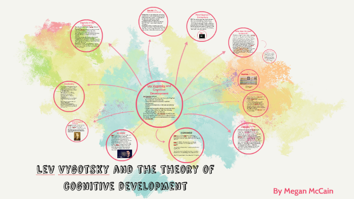 Lev Vygotsky and the theory of cognitive development by Megan McCain on ...
