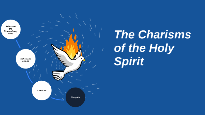 The Holy Spirit by veronica Perez Jimenez on Prezi