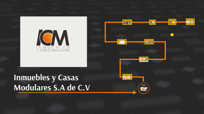 Aprender acerca 96+ imagen inmuebles y casas modulares sa de cv