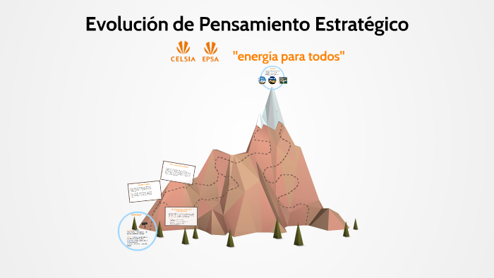 Evolución De Pensamiento Estrategico By Jhon Barzola On Prezi