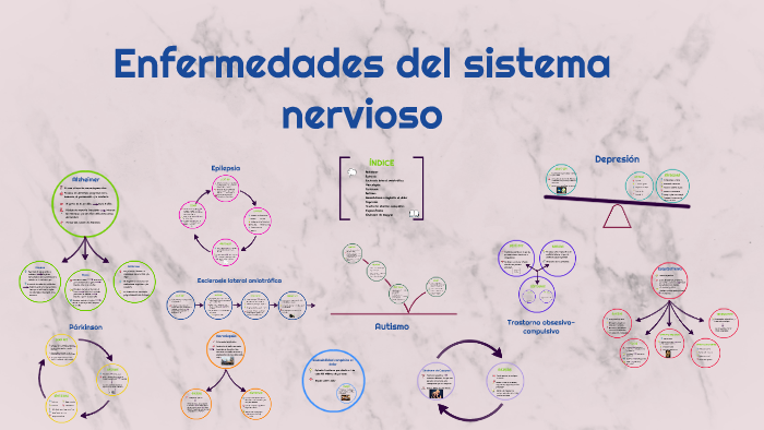 Enfermedades del sistema nervioso by Patrissey on Prezi