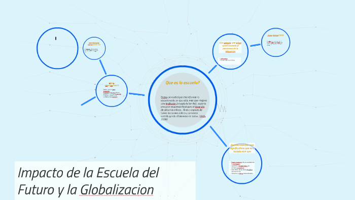 Impacto de la Escuela del Futuro y la Globalizacion by marieliz ramirez ...