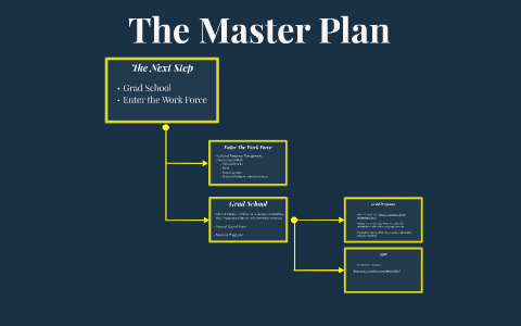 The Master Plan by Richard Mahurin on Prezi
