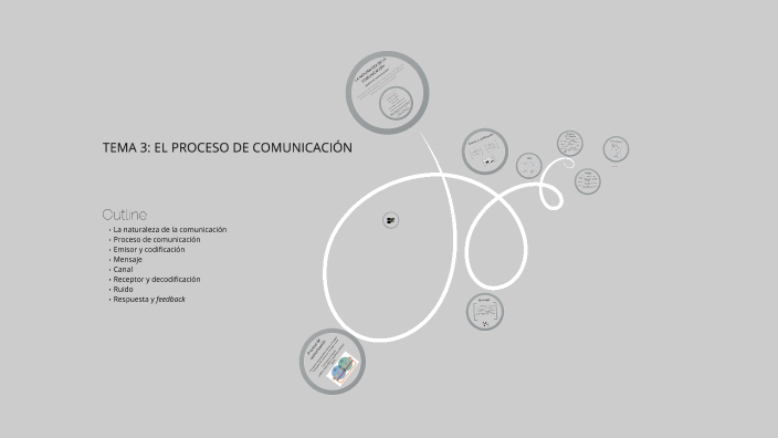 TEMA 3. EL PROCESO DE COMUNICACIÓN by ROCÍO CARRANZA on Prezi