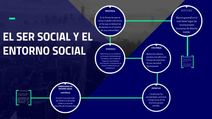 El ser social y el entorno social by Lili BeNa on Prezi