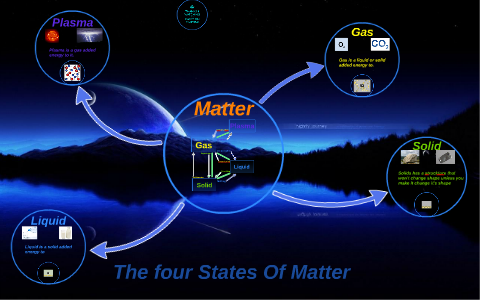 Four States Of Matter by peter midtgard on Prezi