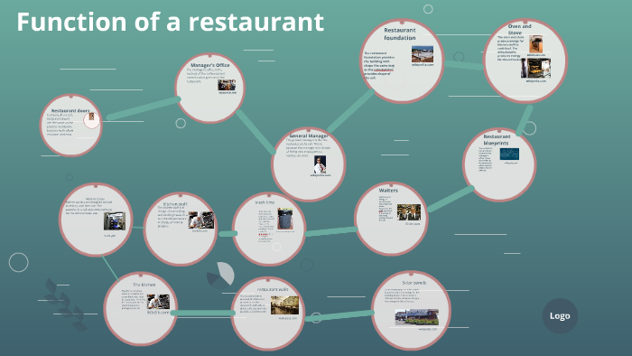 function-of-a-restaurant-by-collin-phelan