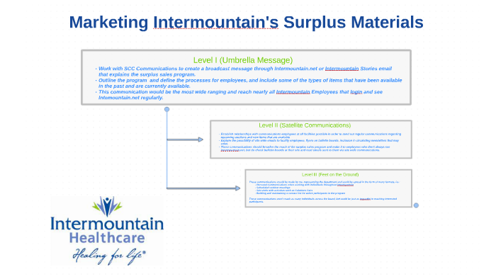 Intermountain Surplus Materials by Brady Millward on Prezi Next