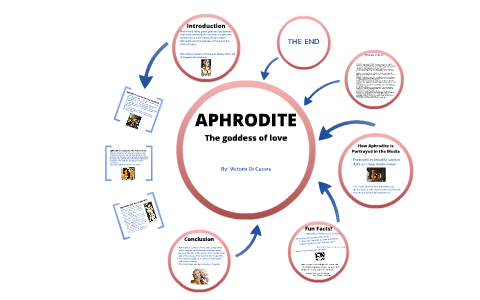 Aphrodite Greek Mythology By Victoria Di Cesare