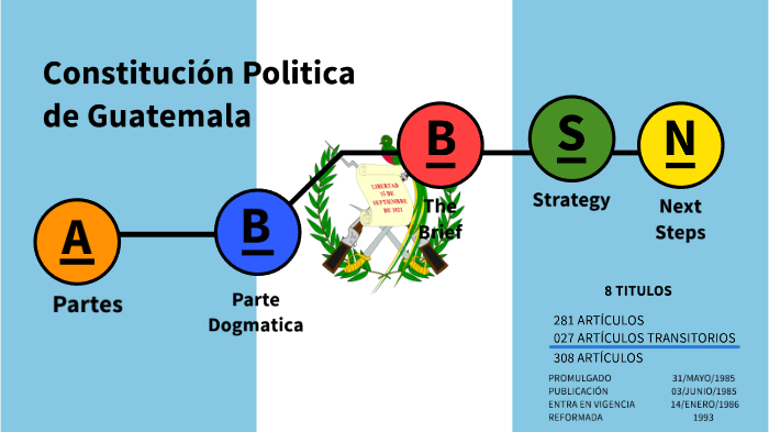 Constitución de Guatemla by Christa Pereira on Prezi Next
