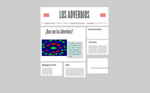 Los Adverbios by Anagabriel Barahona on Prezi