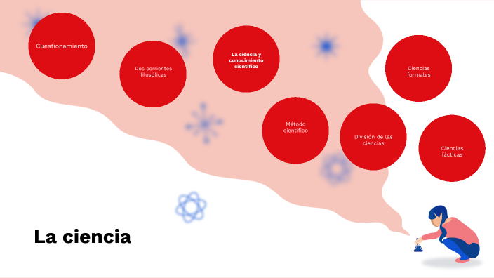 La Ciencia by erika tellez on Prezi