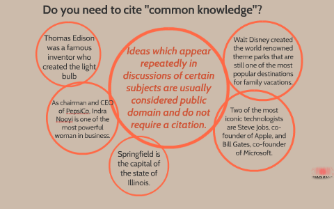 Do You Need To Cite Common Knowledge By Colleen Ryan