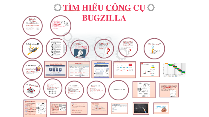 TÌM HIỂU CÔNG CỤ BUGZILLA by Thắng Văn on Prezi