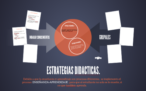 Estrategias de Aprendizaje by cecilia rodriguez on Prezi
