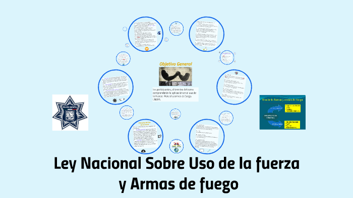 Tipos De Uso De La Fuerza